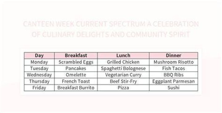 Culinary Delights And Community Spirit